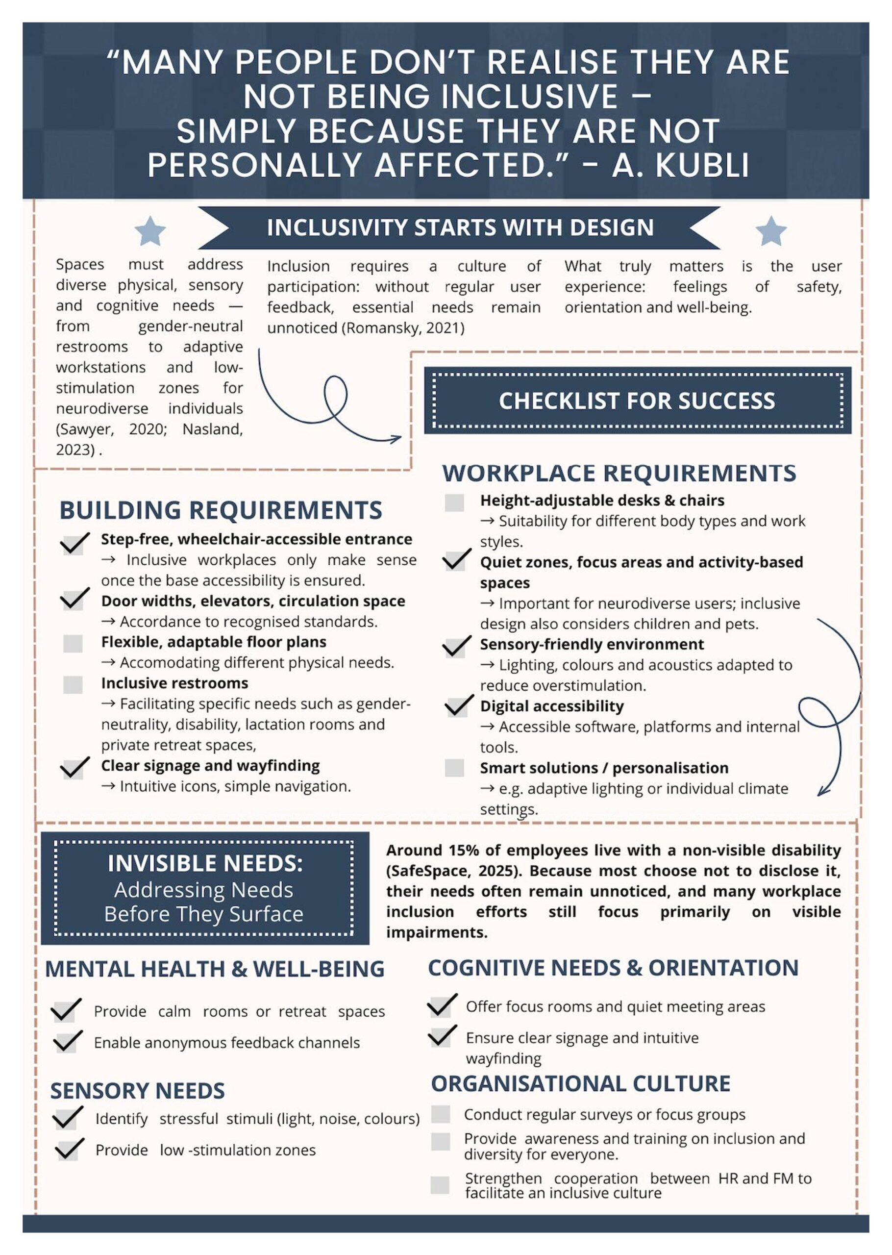 Inclusive Workshop Checklist.pdf Designing for Everyone: Key Insights on Inclusive Workplaces • EuroFM